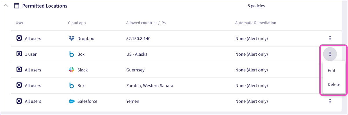 Access permissions menu