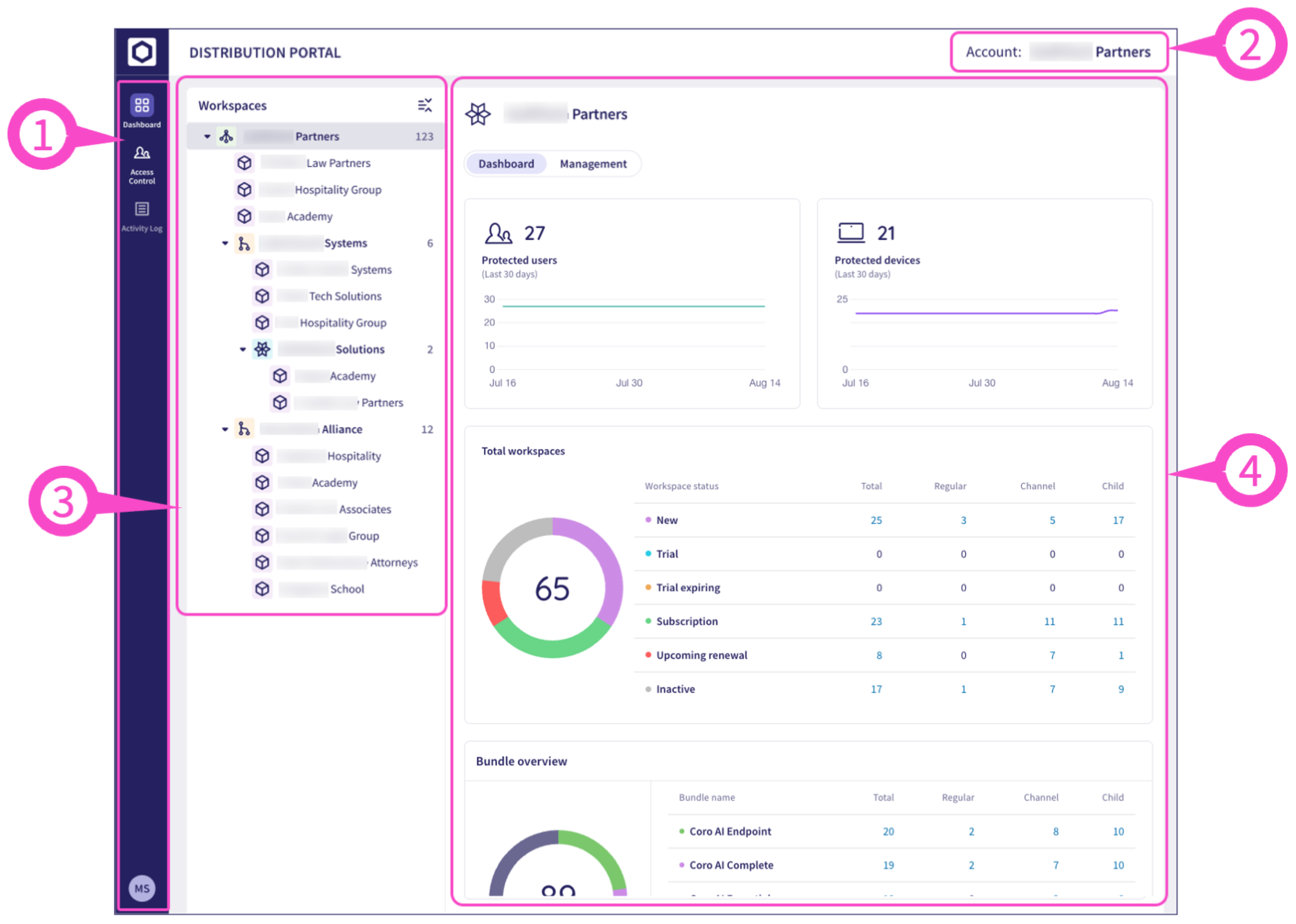Distribution portal user interface
