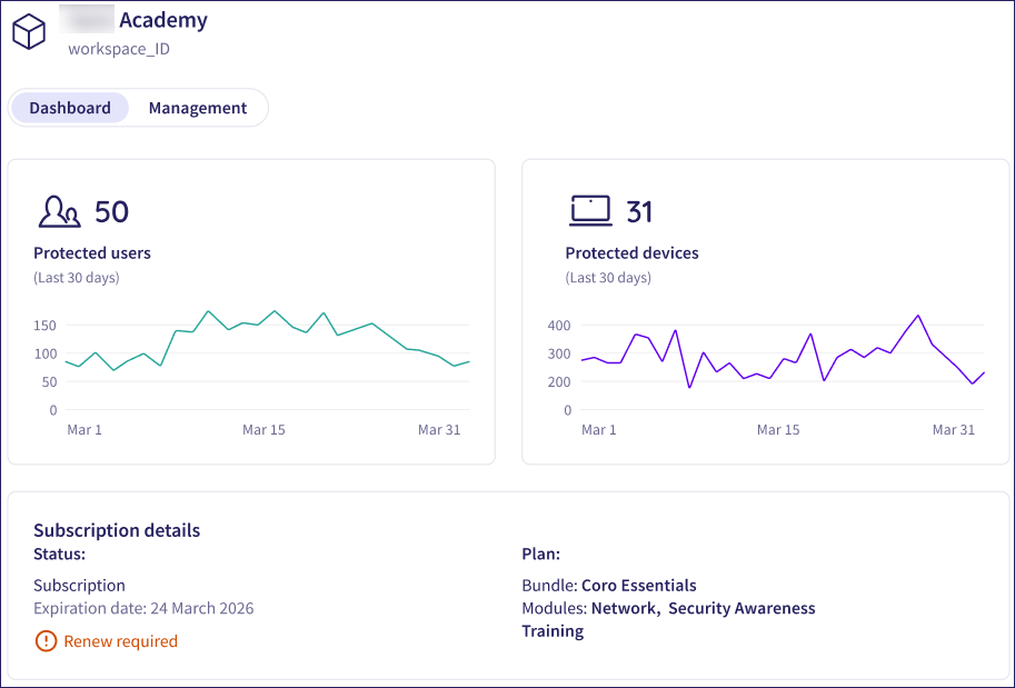 Child workspace dashboard panels