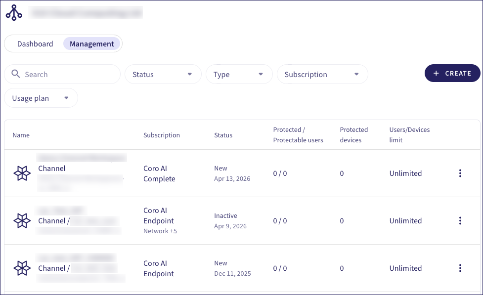 Management view for a channel workspace