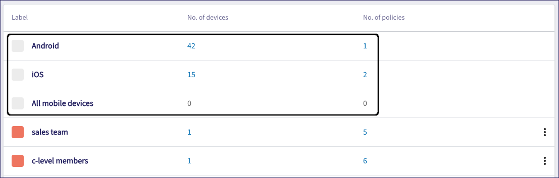 Viewing predefined labels