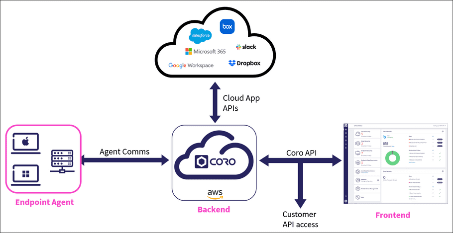Endpoint Agent Architecture