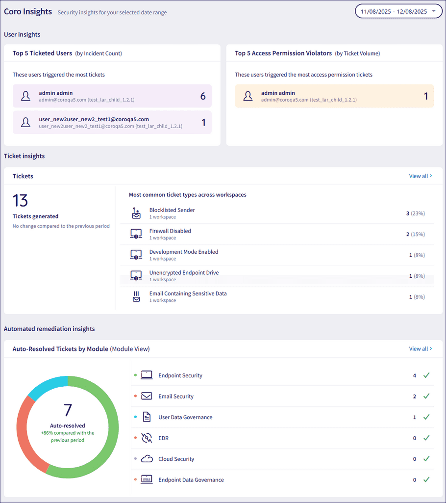 Global Coro insights page