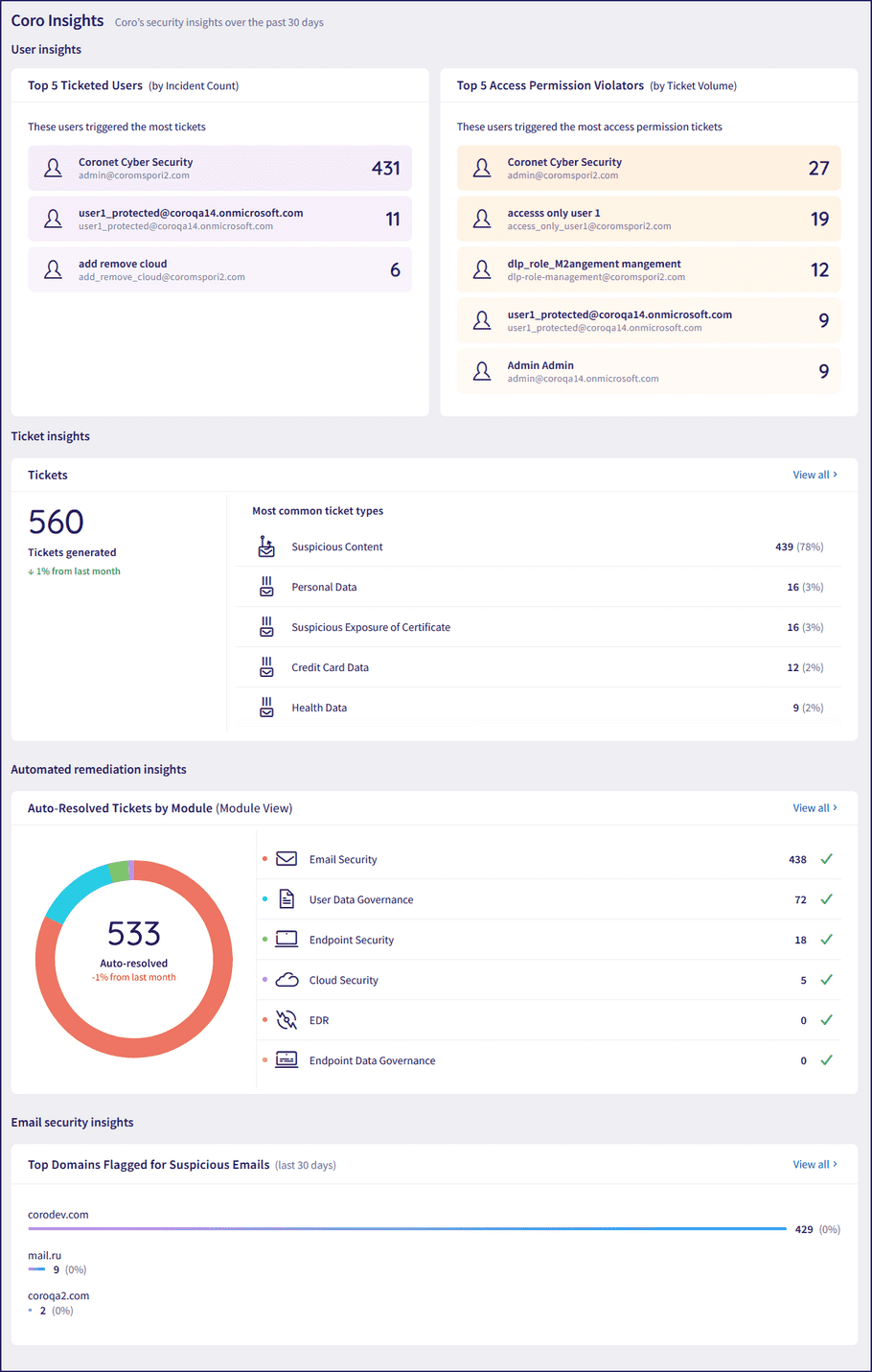 Coro insights page
