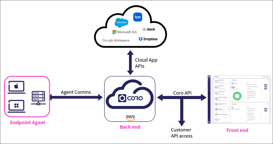 Endpoint Agent Architecture