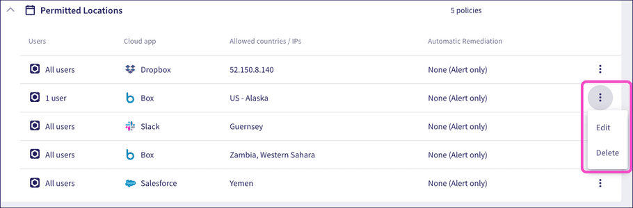 Access permissions menu