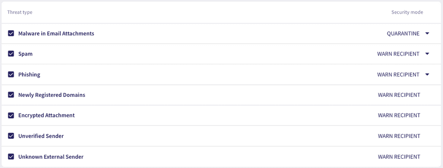 Threat type security modes