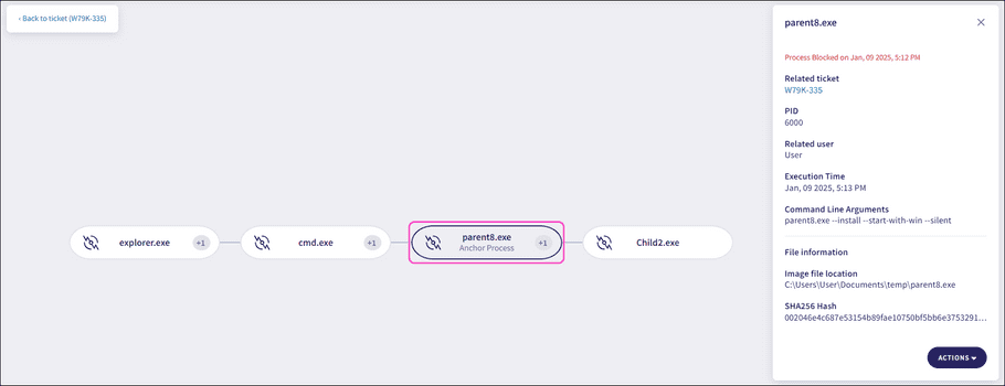 EDR process graph actions