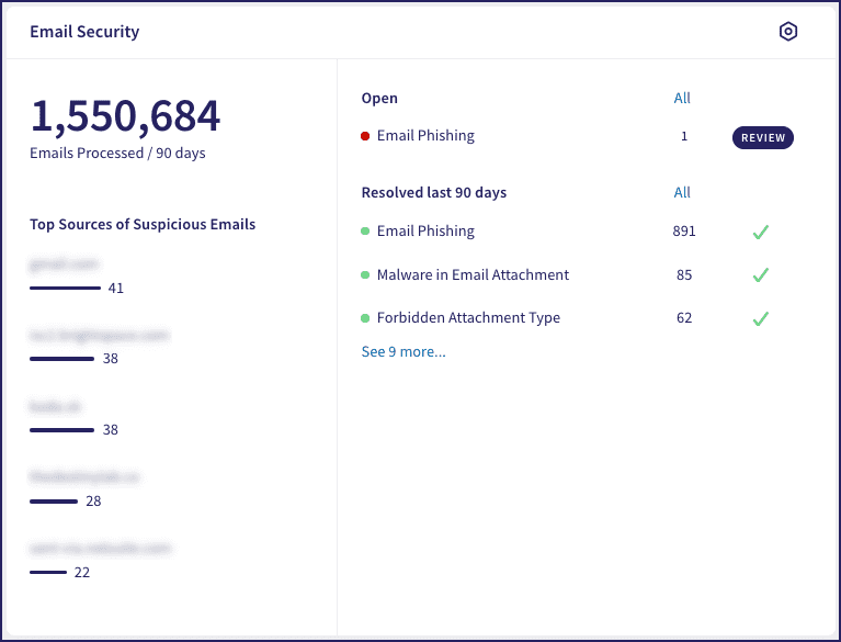 Email Security dashboard