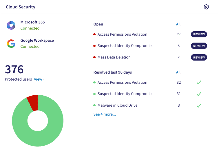 Cloud Security dashboard panel