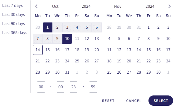 Telemetry time period filter date interval selected