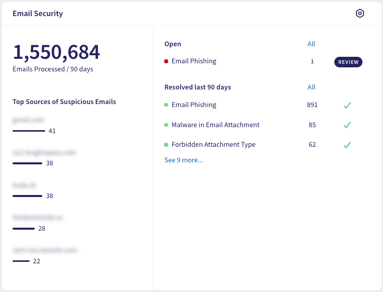 Email Security dashboard