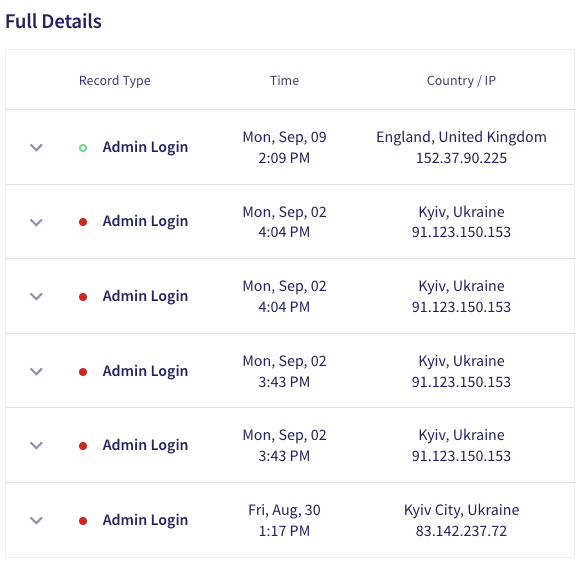 Abnormal Admin Activities Logins