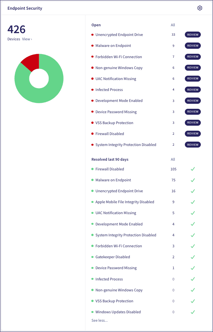 Endpoint Security