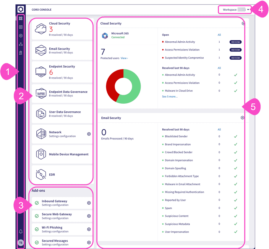 The Coro Actionboard