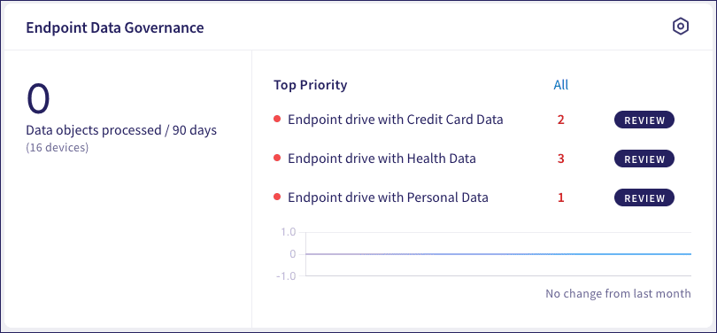 Endpoint Data Governance panel
