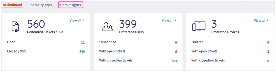 Global Coro insights tab