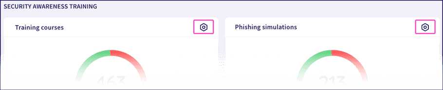 Security Awareness Training dashboard panel CP link