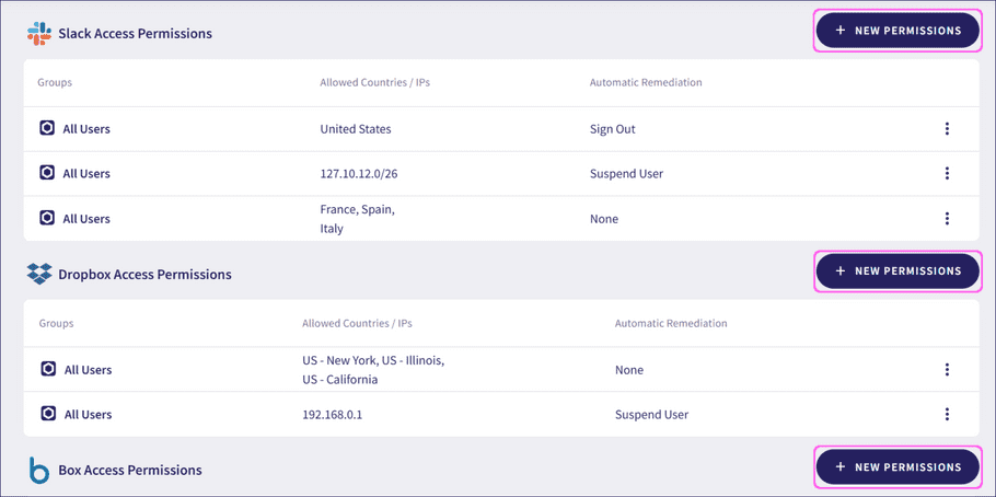 Cloud security access permissions tab