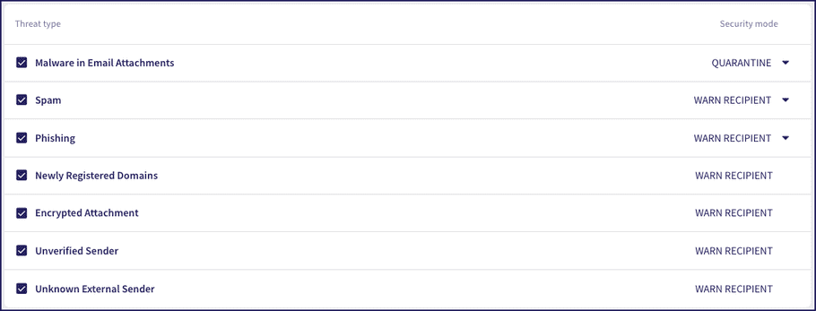 Threat type security modes