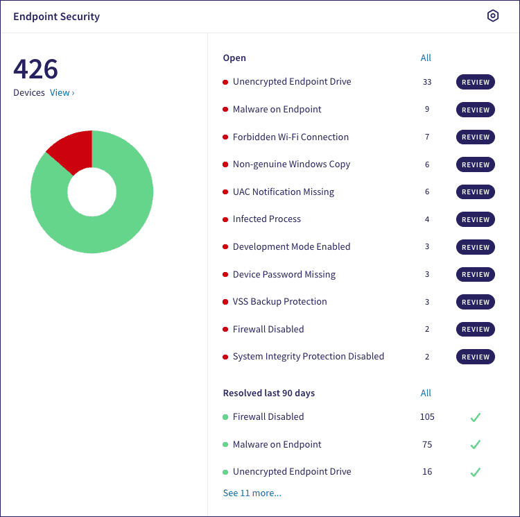 Endpoint Security dashboard panel