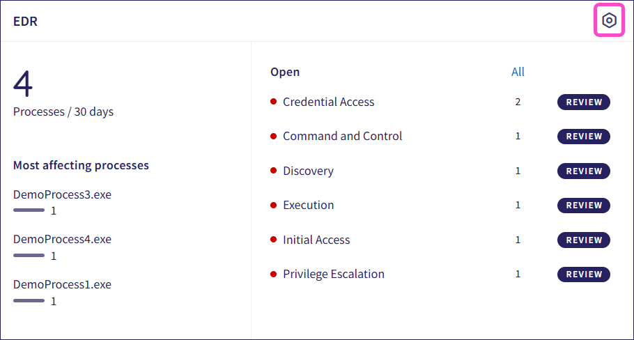 EDR Actionboard