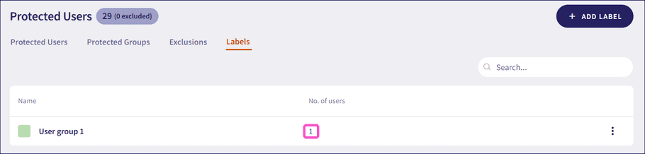 Users with applied labels