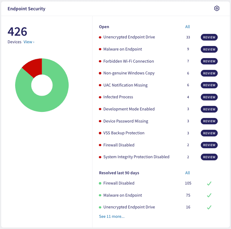 Endpoint Security dashboard panel