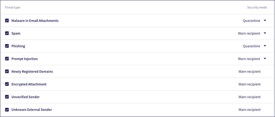 Threat type security modes