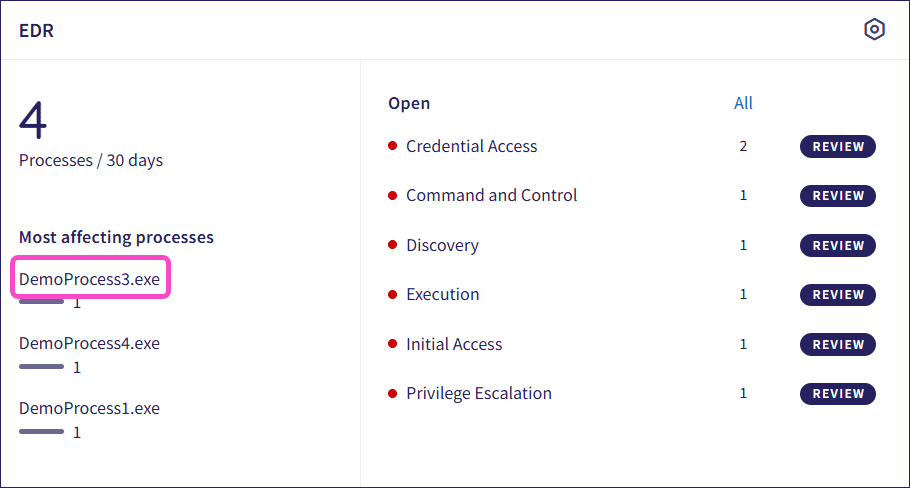 EDR dashboard panel