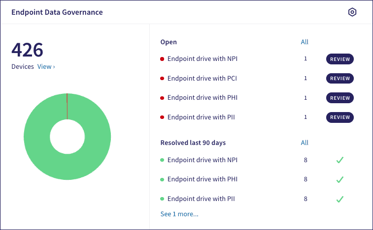 Endpoint Data Governance dashboard panel