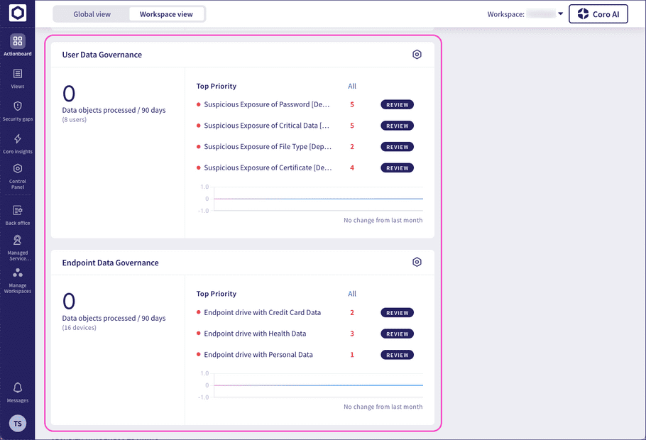 Data Governance panels