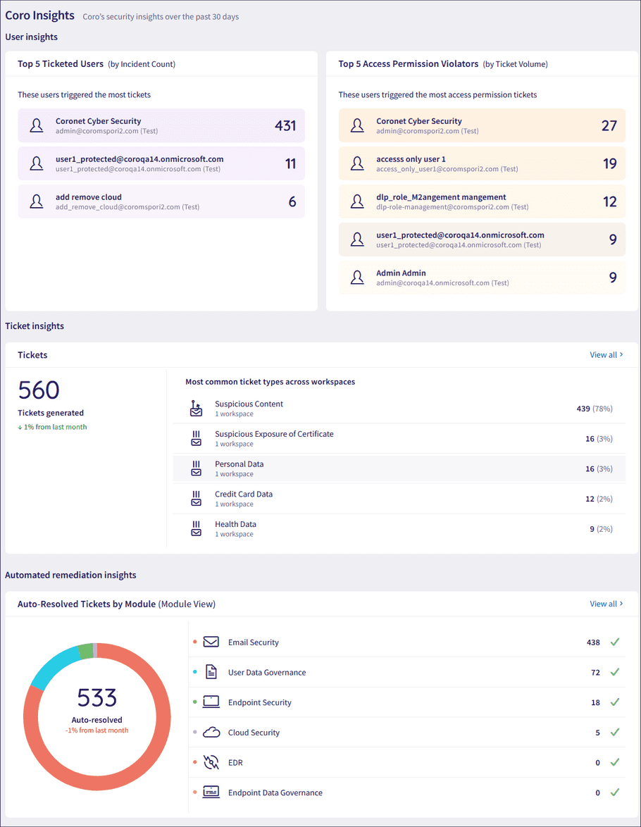 Global Coro insights page