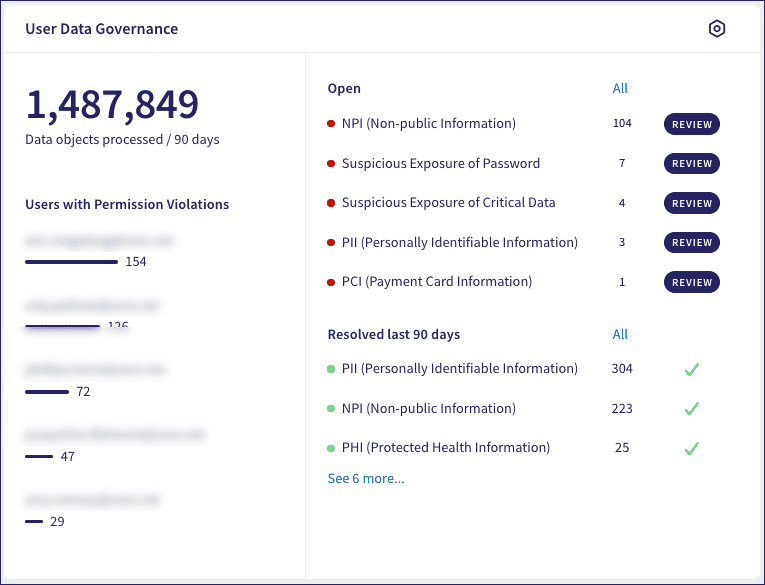 User Data Governance dashboard panel