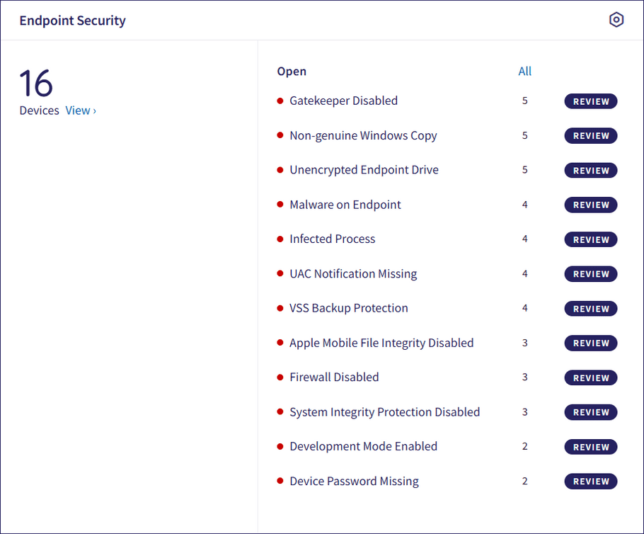 Endpoint Security dashboard panel