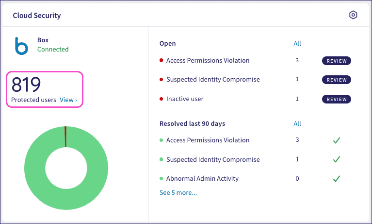 Actionboard Cloud Security panel