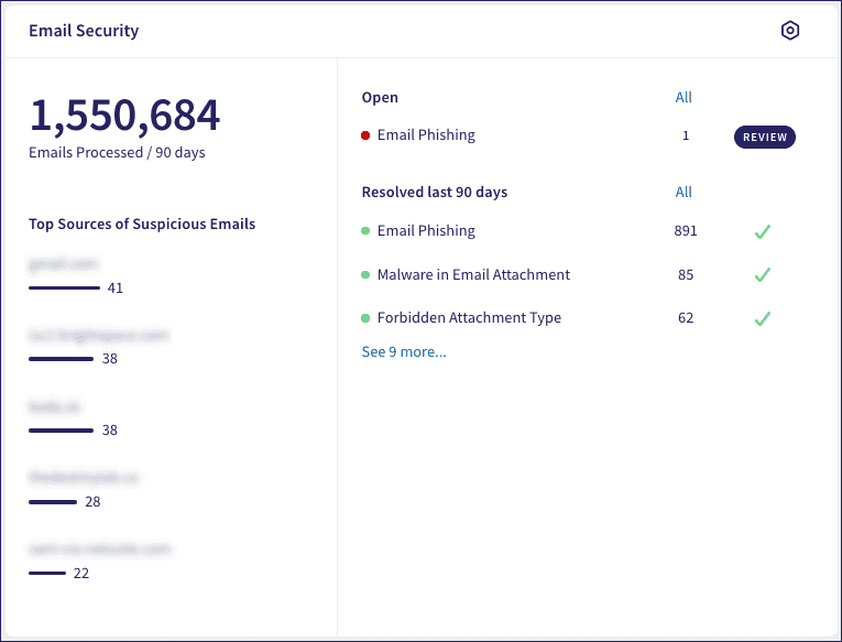 Email Security dashboard