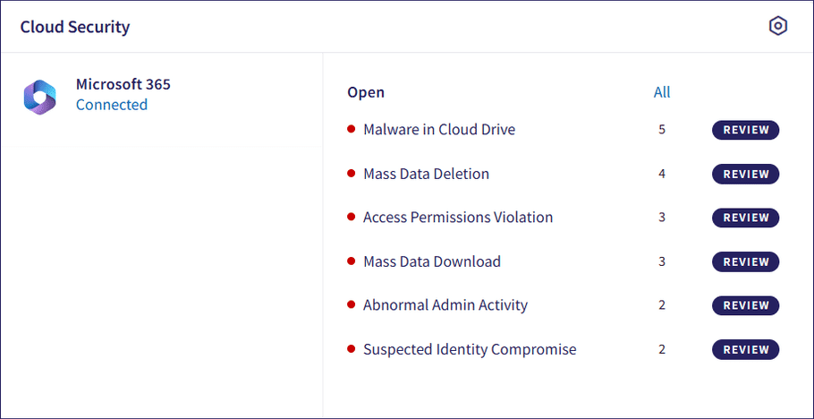 Cloud Security dashboard panel