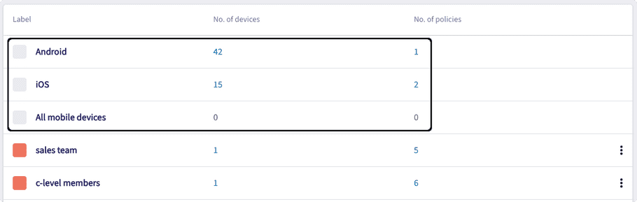 Viewing predefined labels