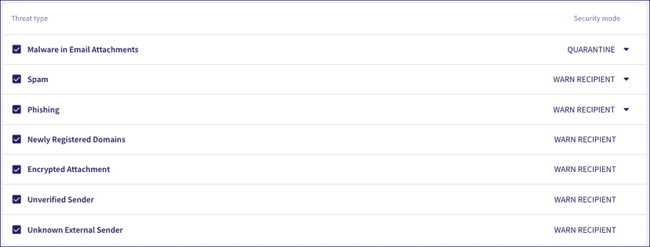 Threat type security modes