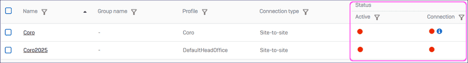 IPsec connection status