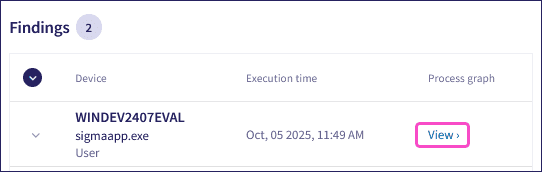 EDR process graph view