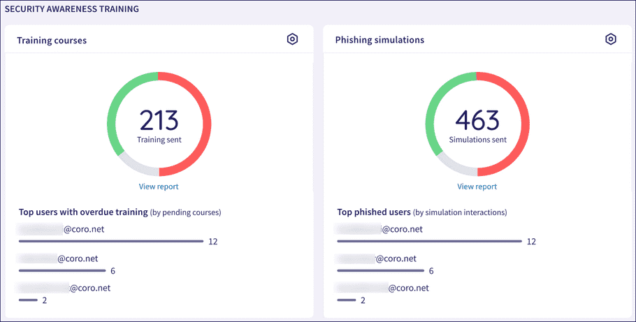 Security Awareness Training dashboard panel