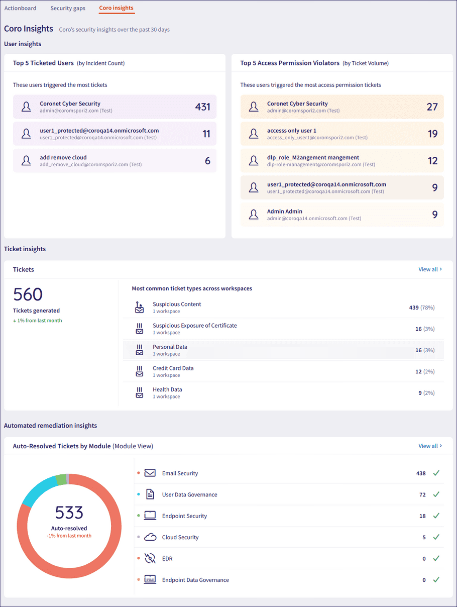 Global Coro insights page