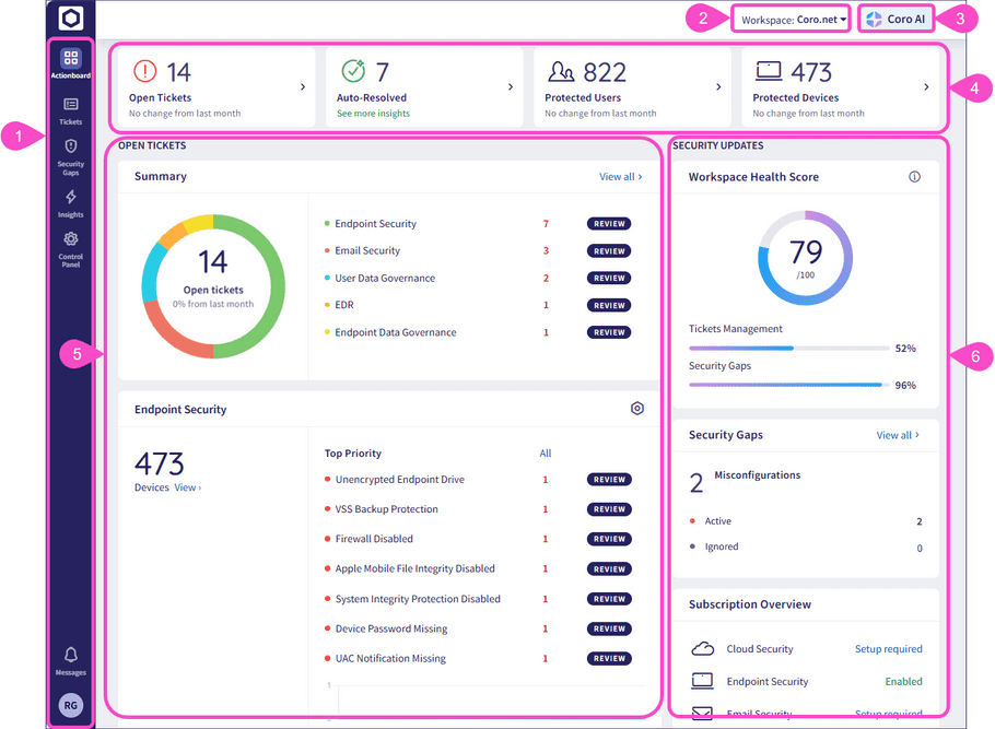 The Coro Actionboard