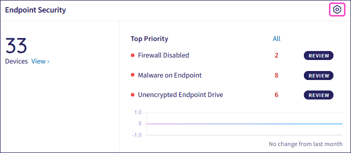 Endpoint Security from Actionboard