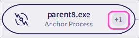 EDR process graph related process counters