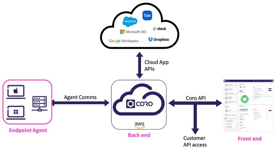 Endpoint Agent Architecture