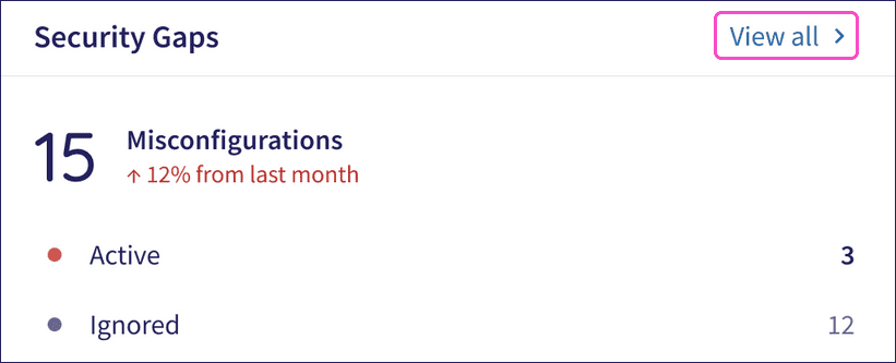 Security gaps Actionboard