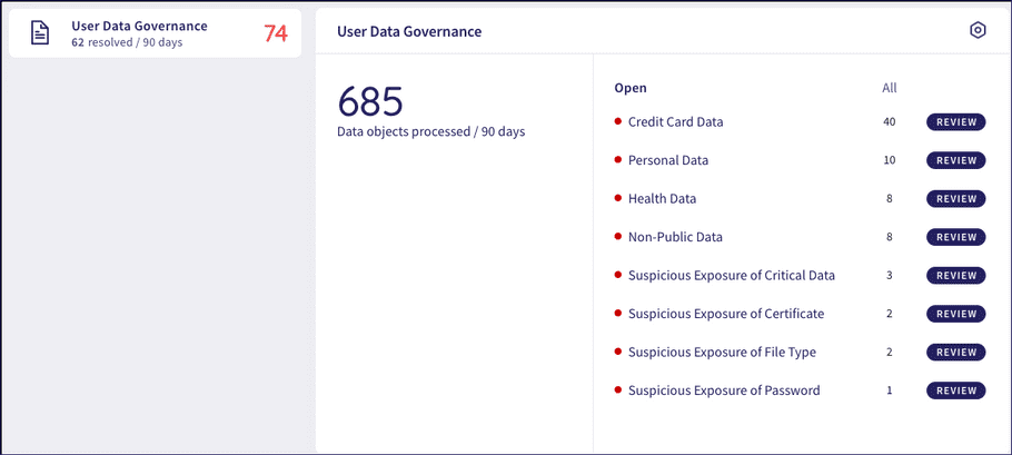 User Data Governance component